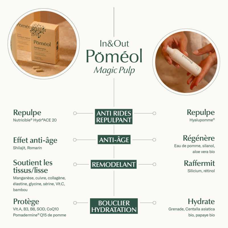 Cure anti-âge peau - 3 mois