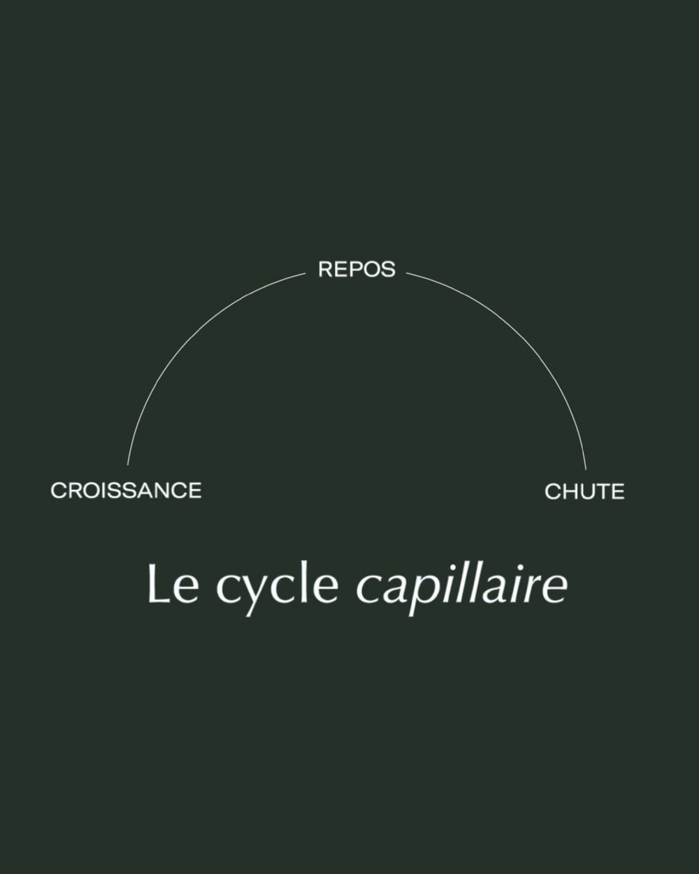 Pourquoi Cheveux & ongles est-il aussi efficace ?