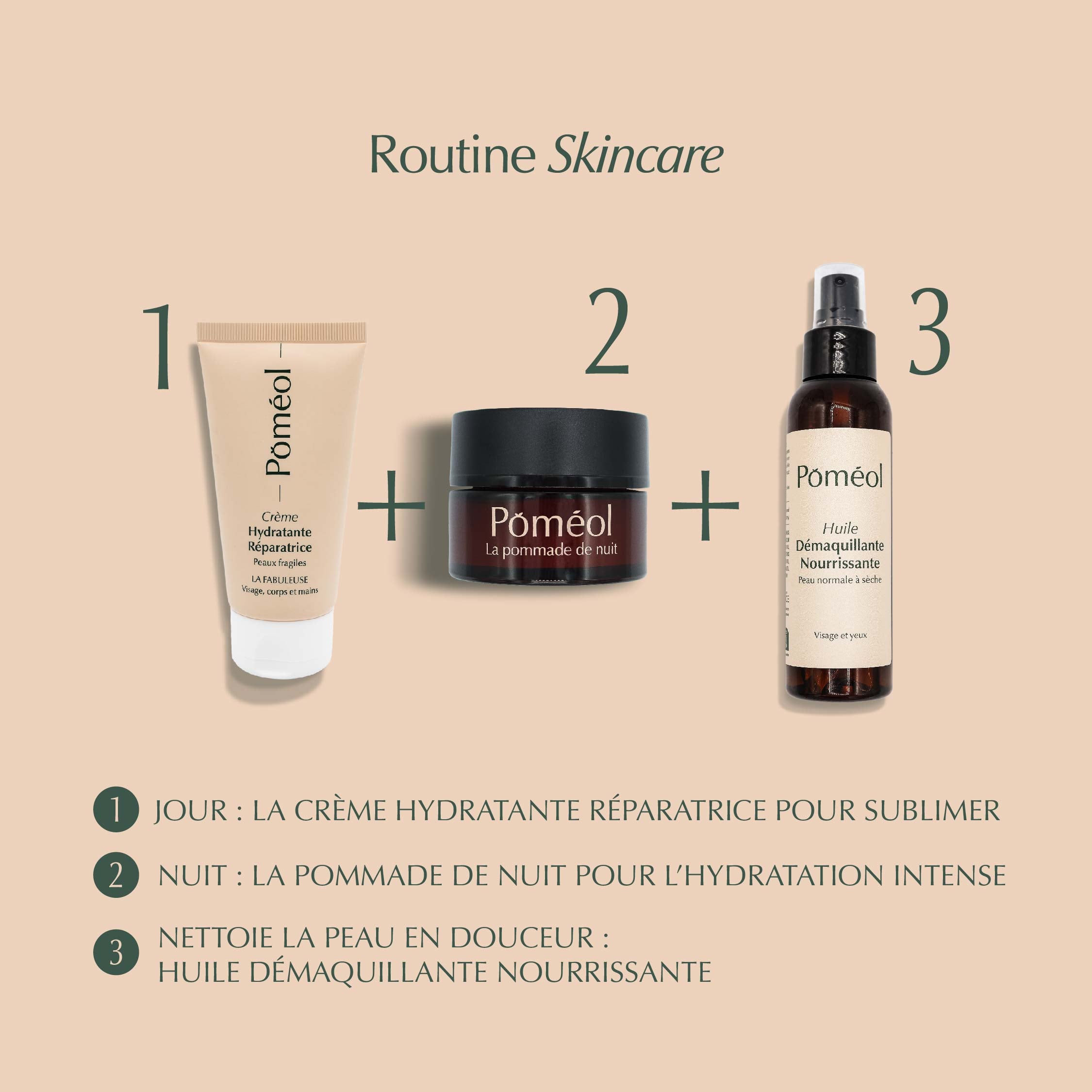 Routine Skincare