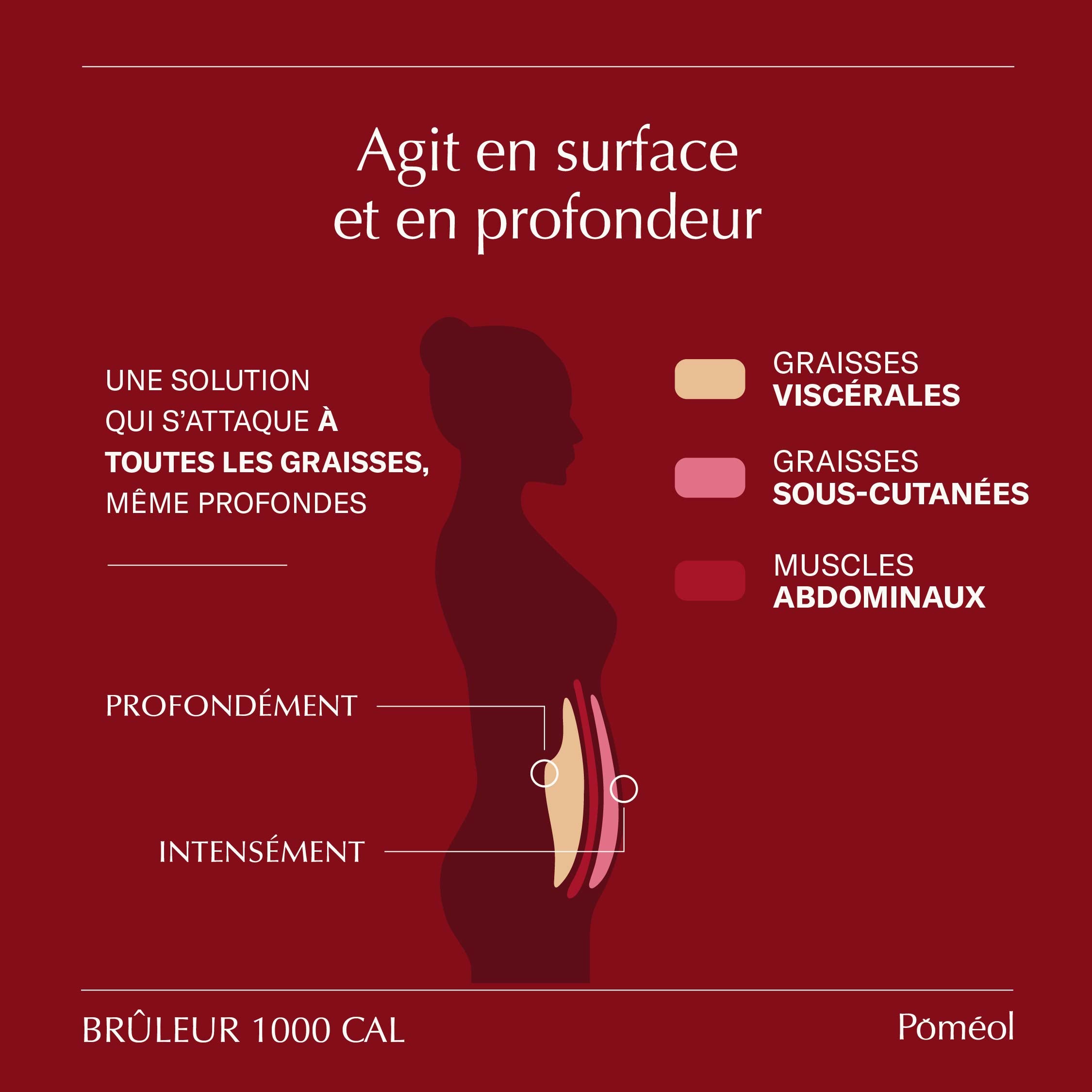 Brûleur de graisse intense 1000 cal - Programme perte de poids
