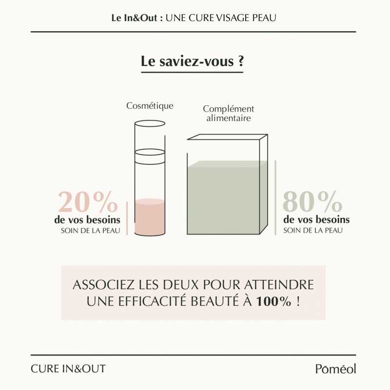 Cure anti-imperfections peau